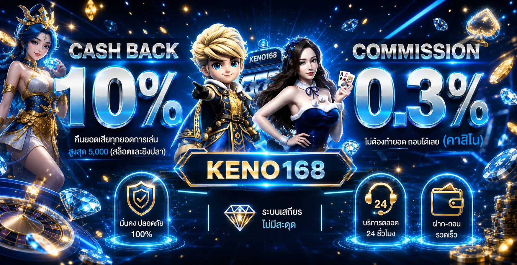 ภาพรวมสล็อตออนไลน์และตัวละครเกมบน KENO168